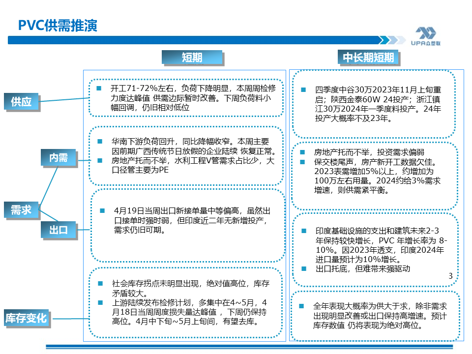 PVC周报：上游负荷创新低，未来几周或去库加快（4.19）