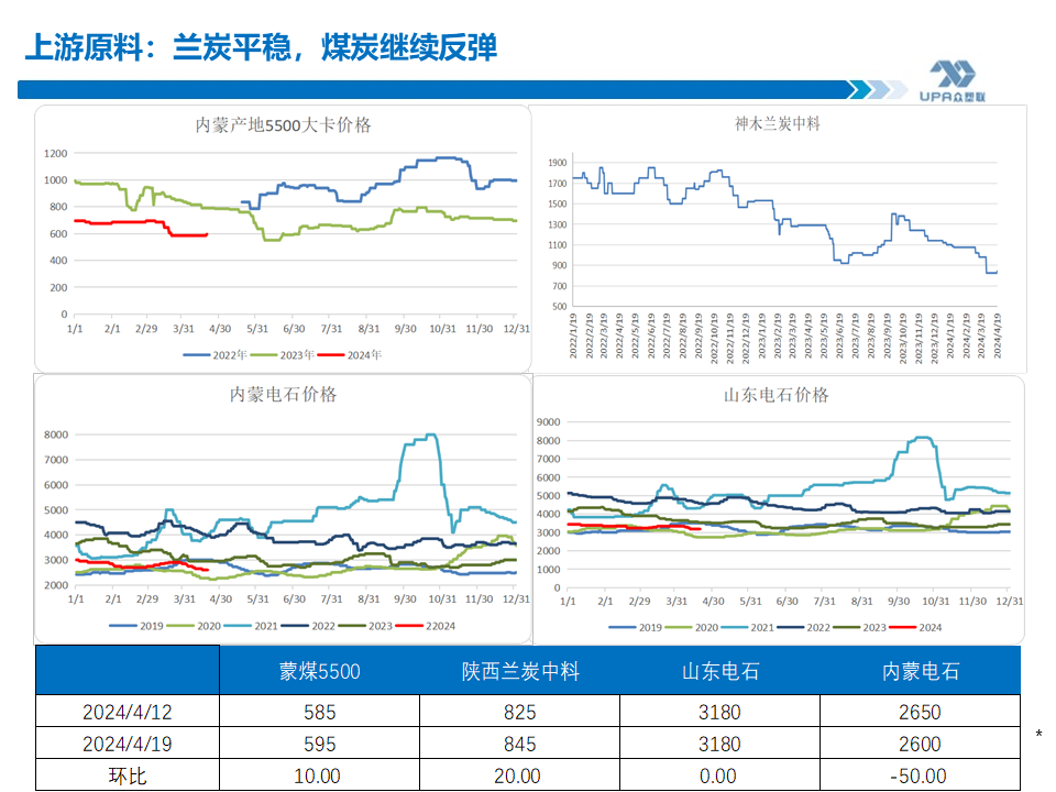 PVC周报：上游负荷创新低，未来几周或去库加快（4.19）