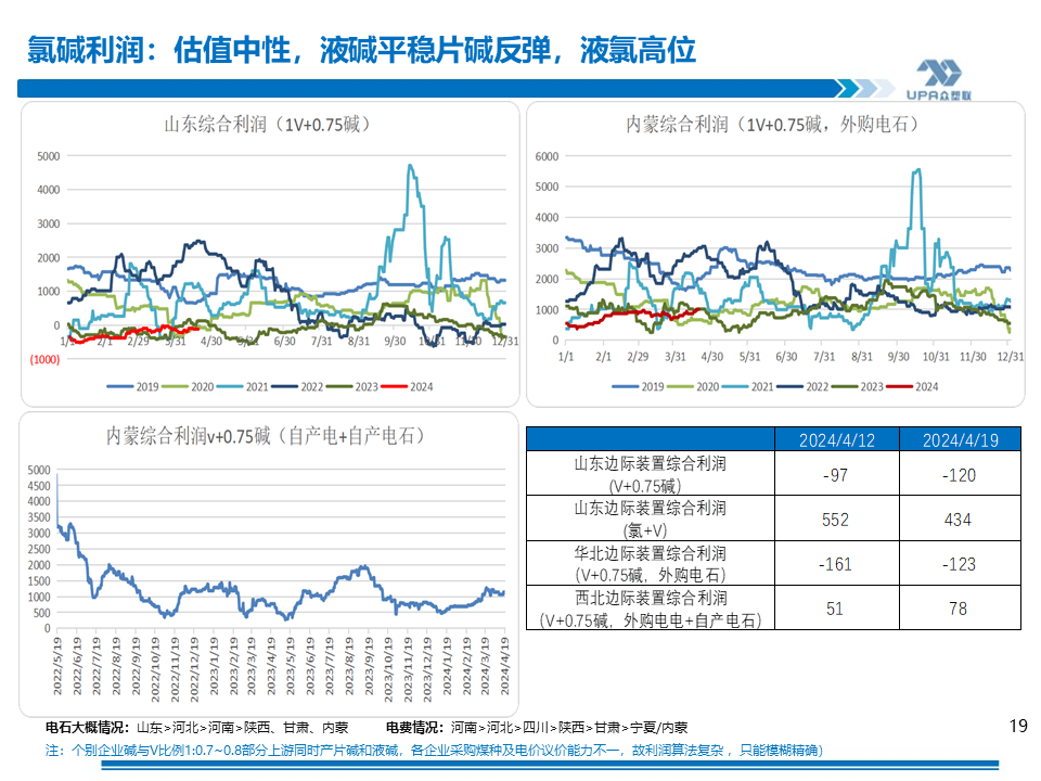 PVC周报：上游负荷创新低，未来几周或去库加快（4.19）