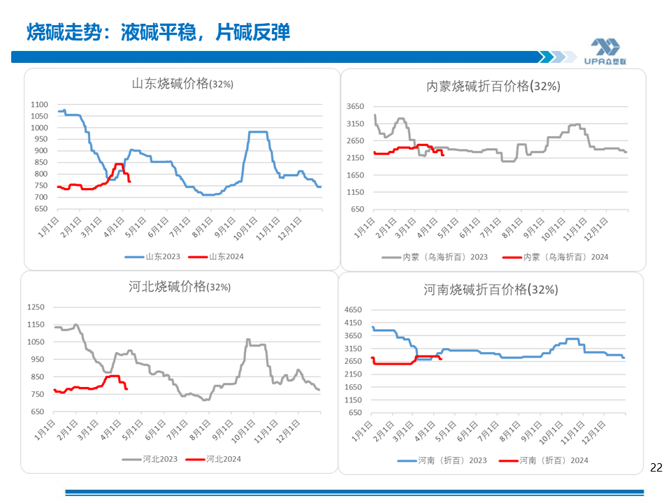 PVC周报：上游负荷创新低，未来几周或去库加快（4.19）