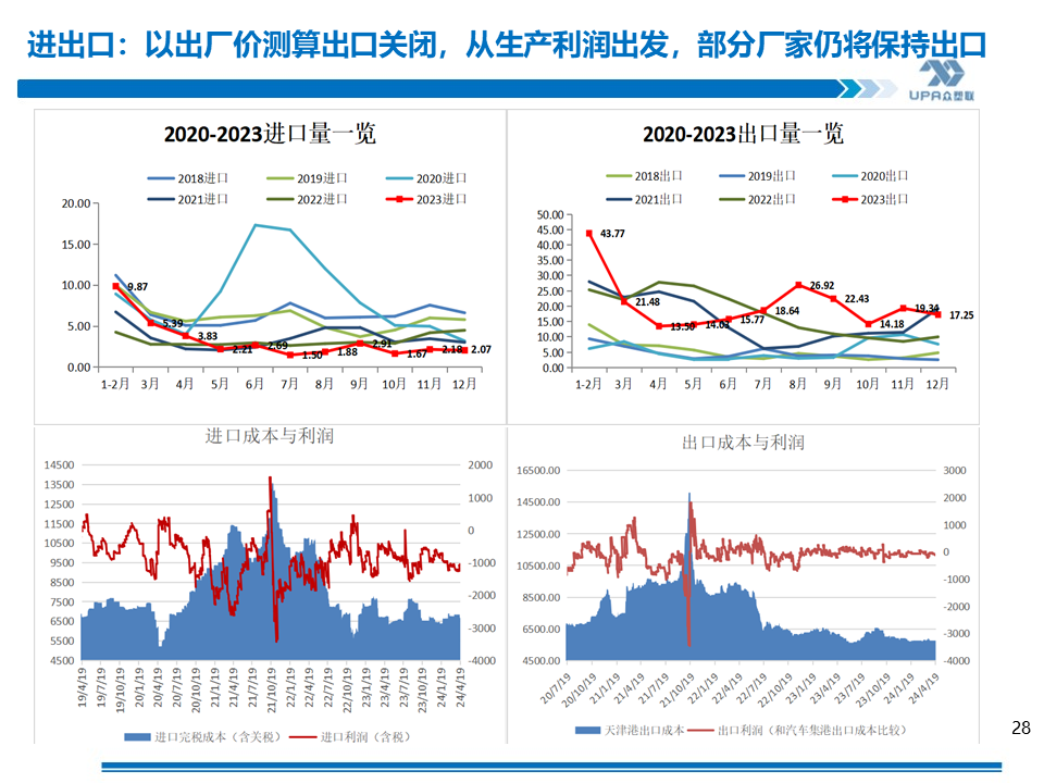 PVC周报：上游负荷创新低，未来几周或去库加快（4.19）