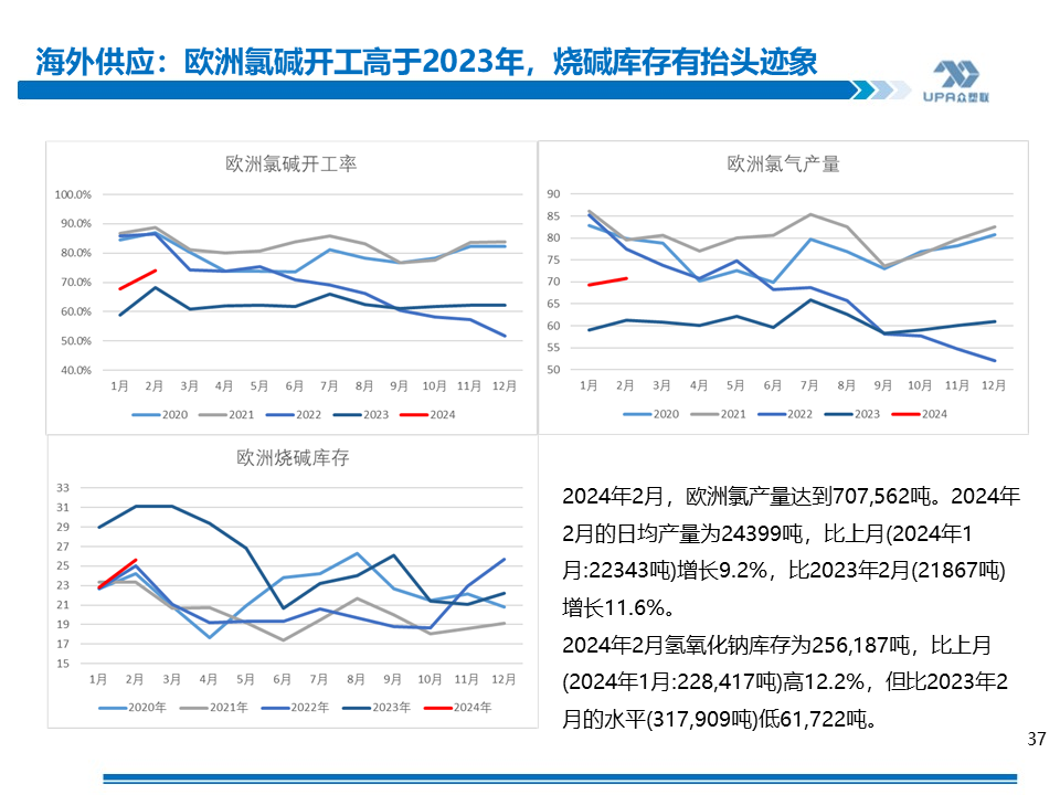 PVC周报：上游负荷创新低，未来几周或去库加快（4.19）