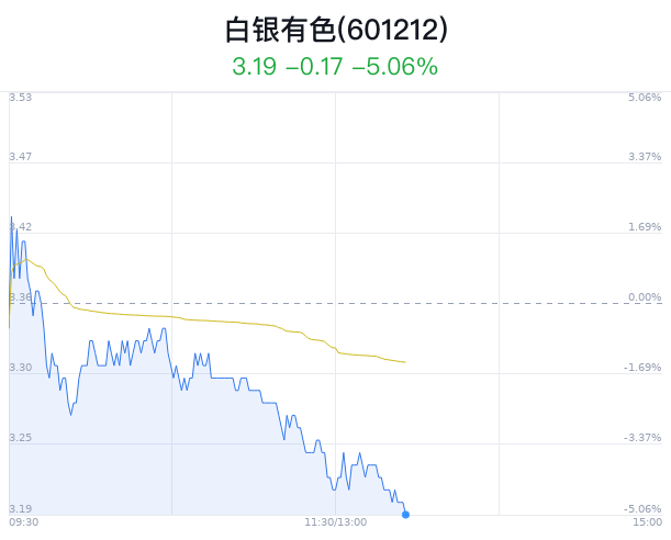 白银有色大跌5.06% 主力净流出4796万元