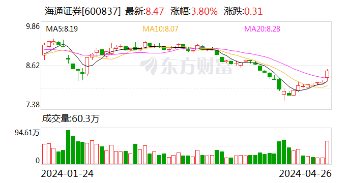 海通证券举办2024股权投资论坛暨上海股权投资协会母基金、VC专业委员会揭牌仪式