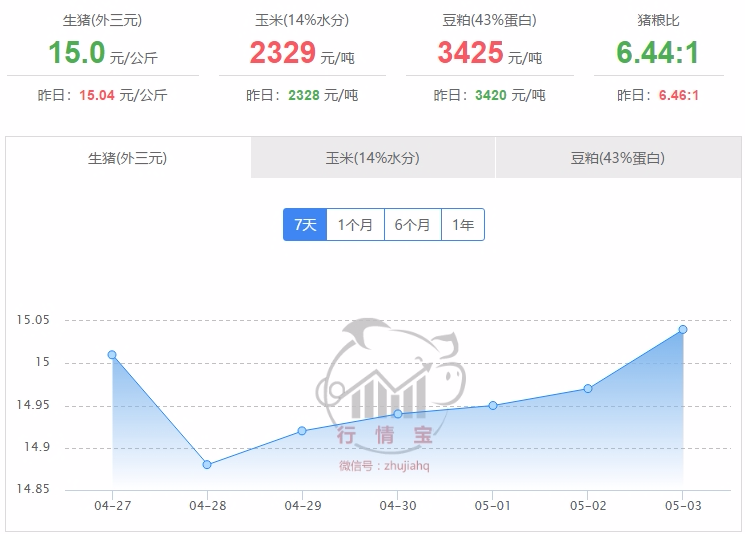 2024年5月4日国内生猪价格一览